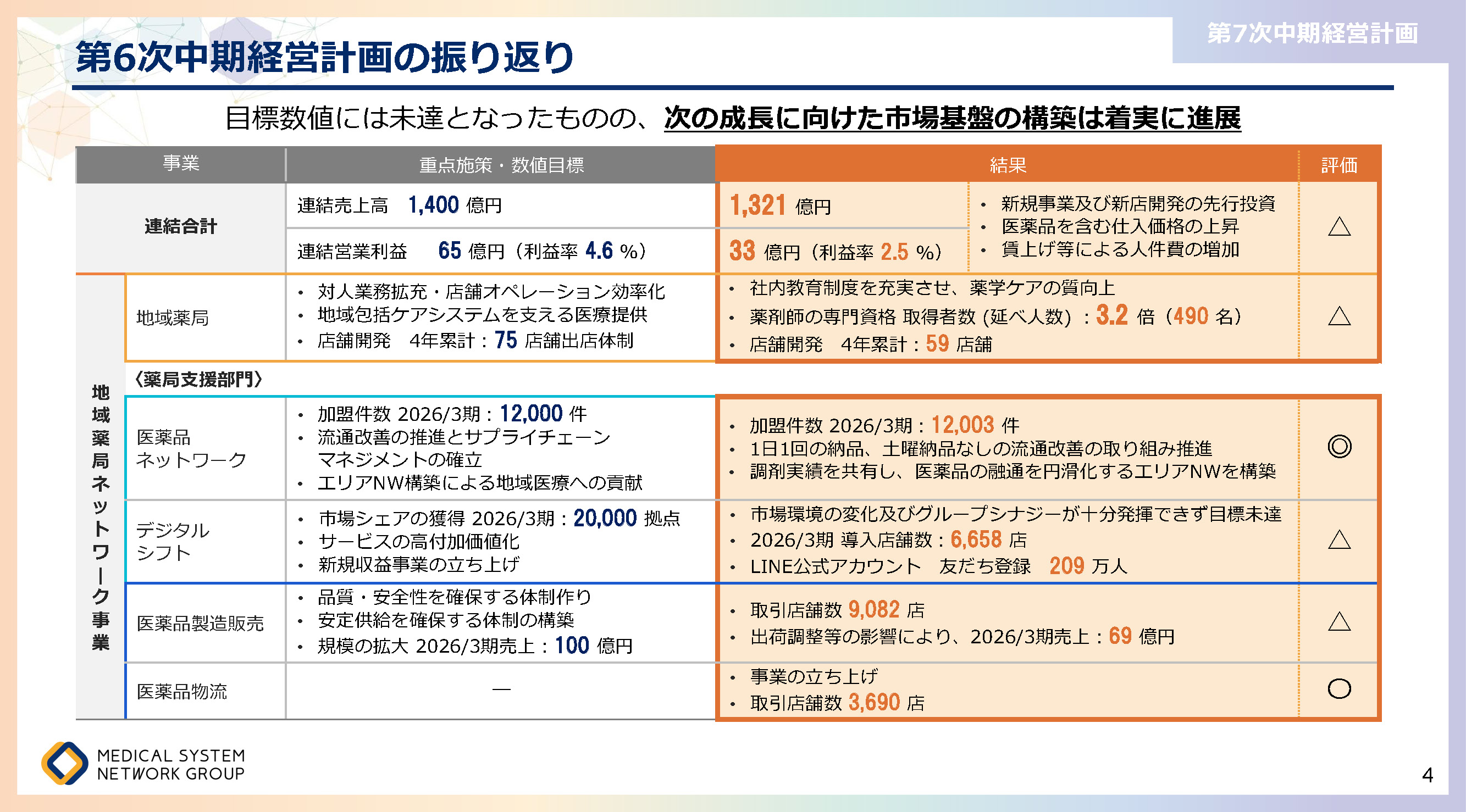 第7次中期経営計画_ページ_04