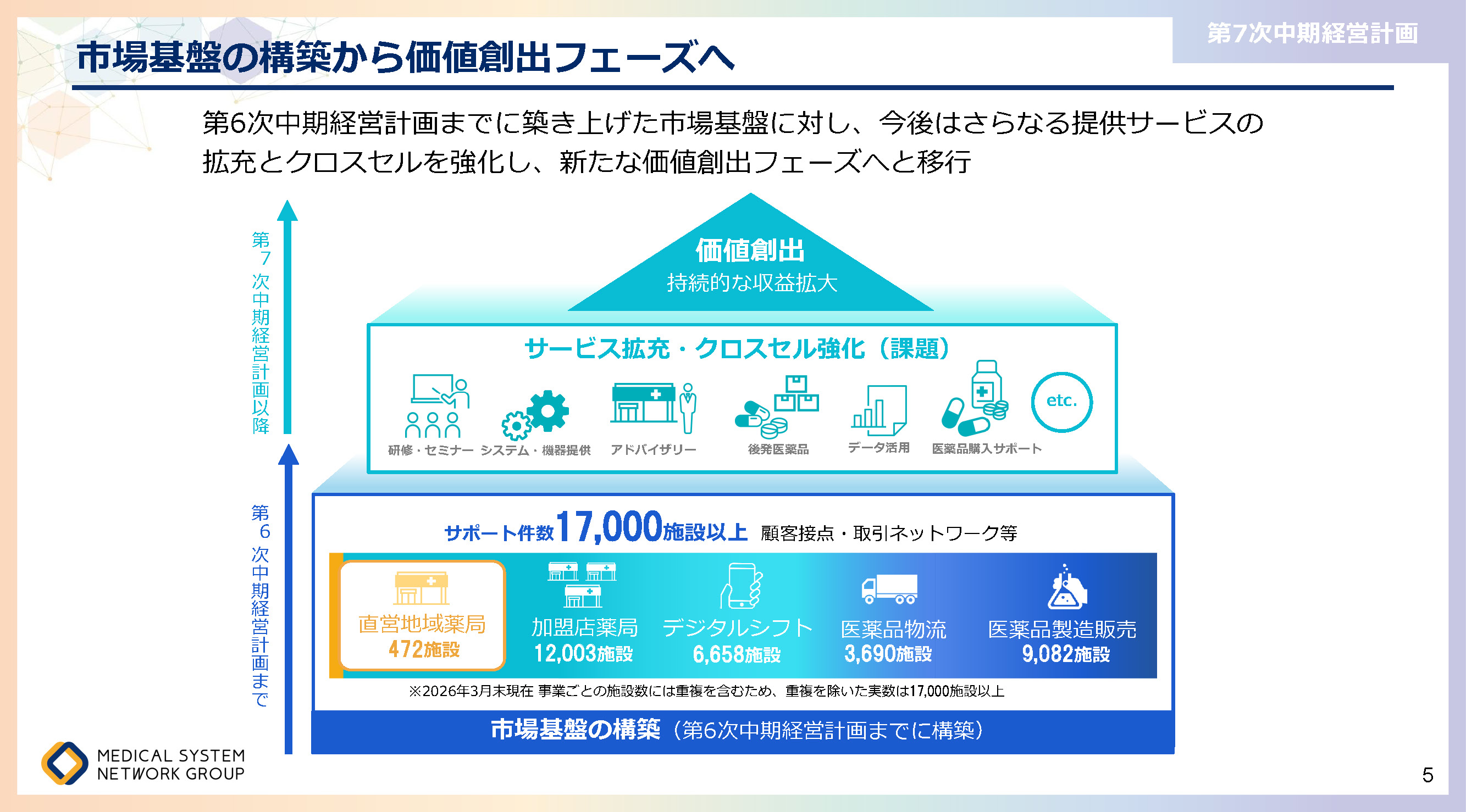 第7次中期経営計画_ページ_05