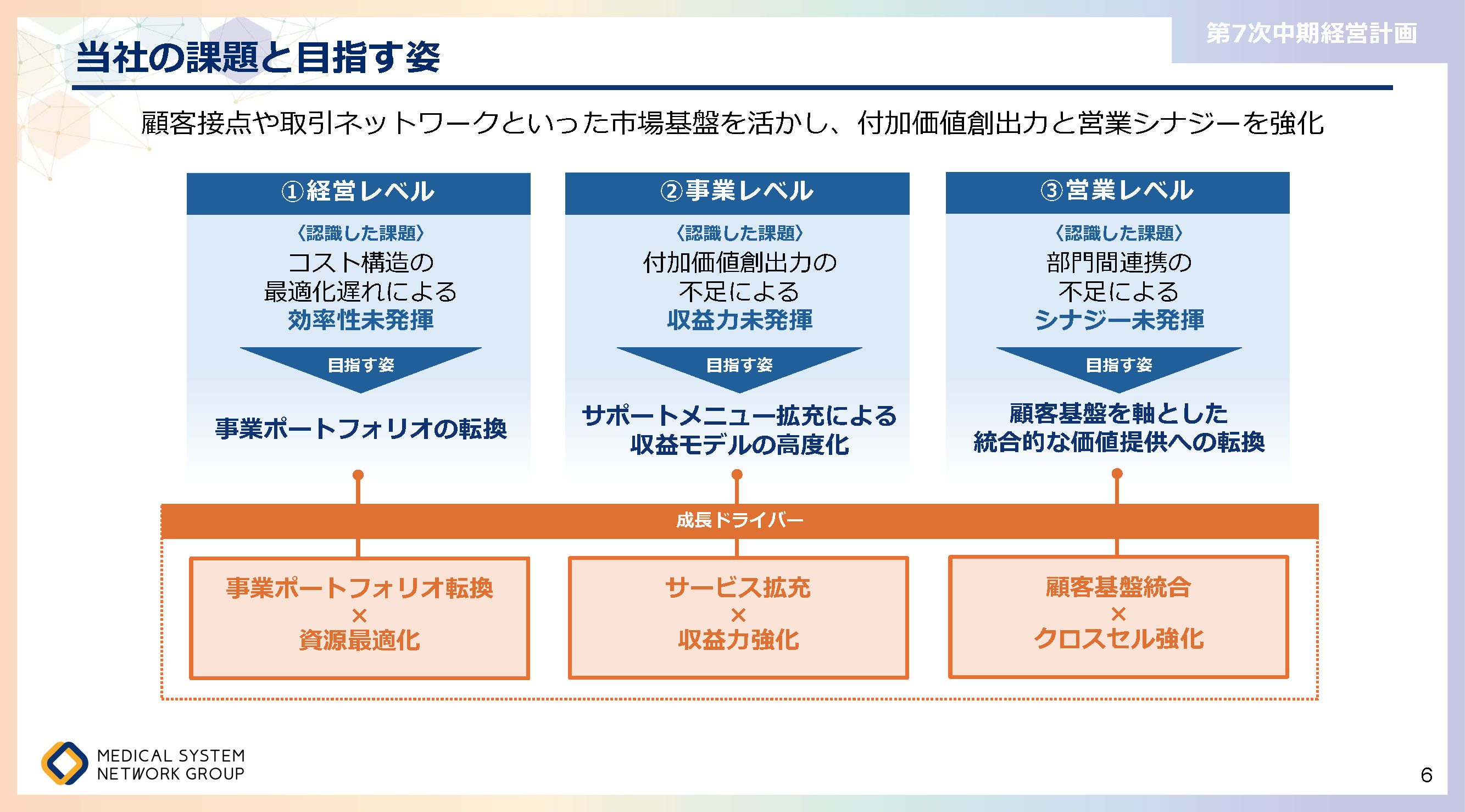 第7次中期経営計画_ページ_06