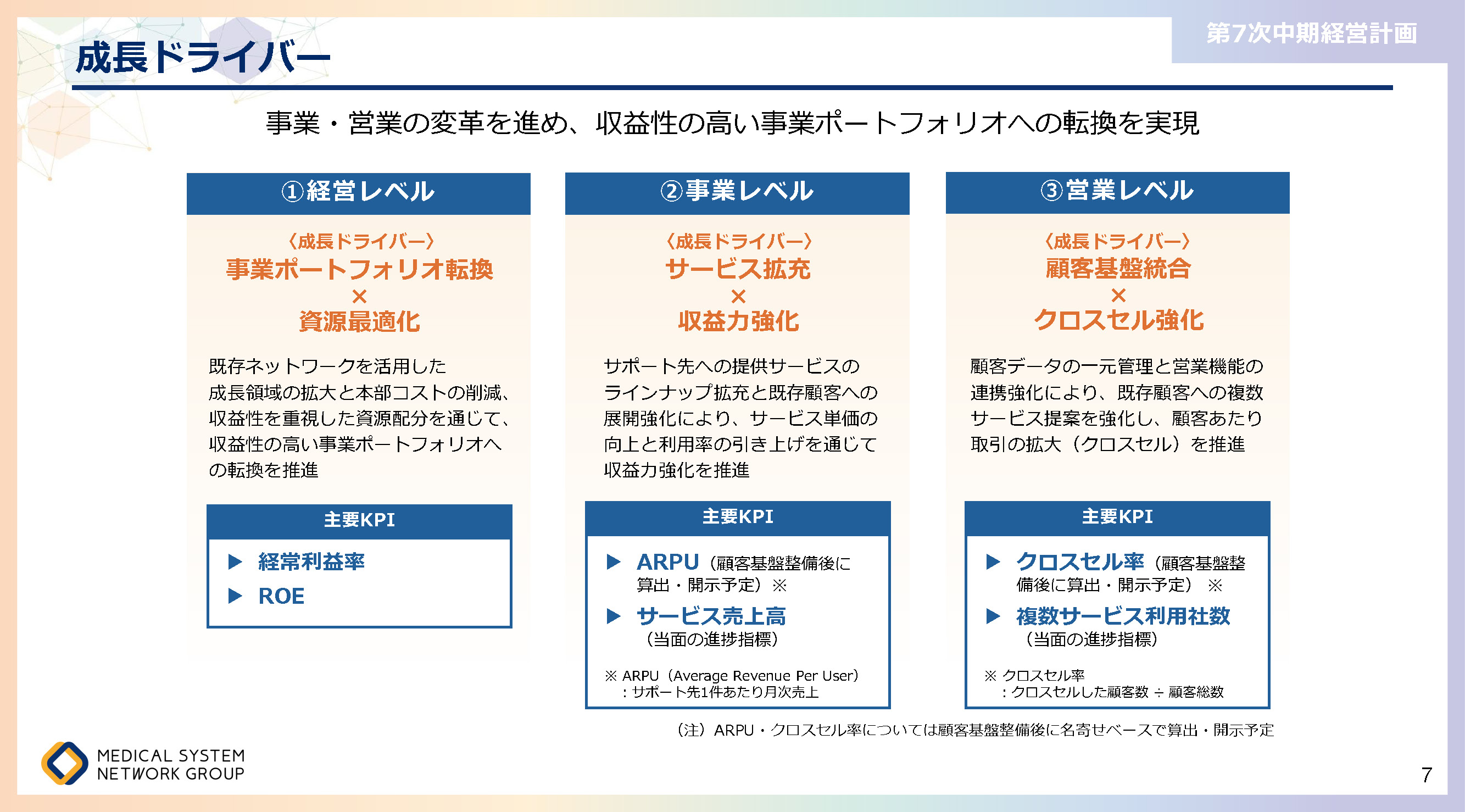 第7次中期経営計画_ページ_07