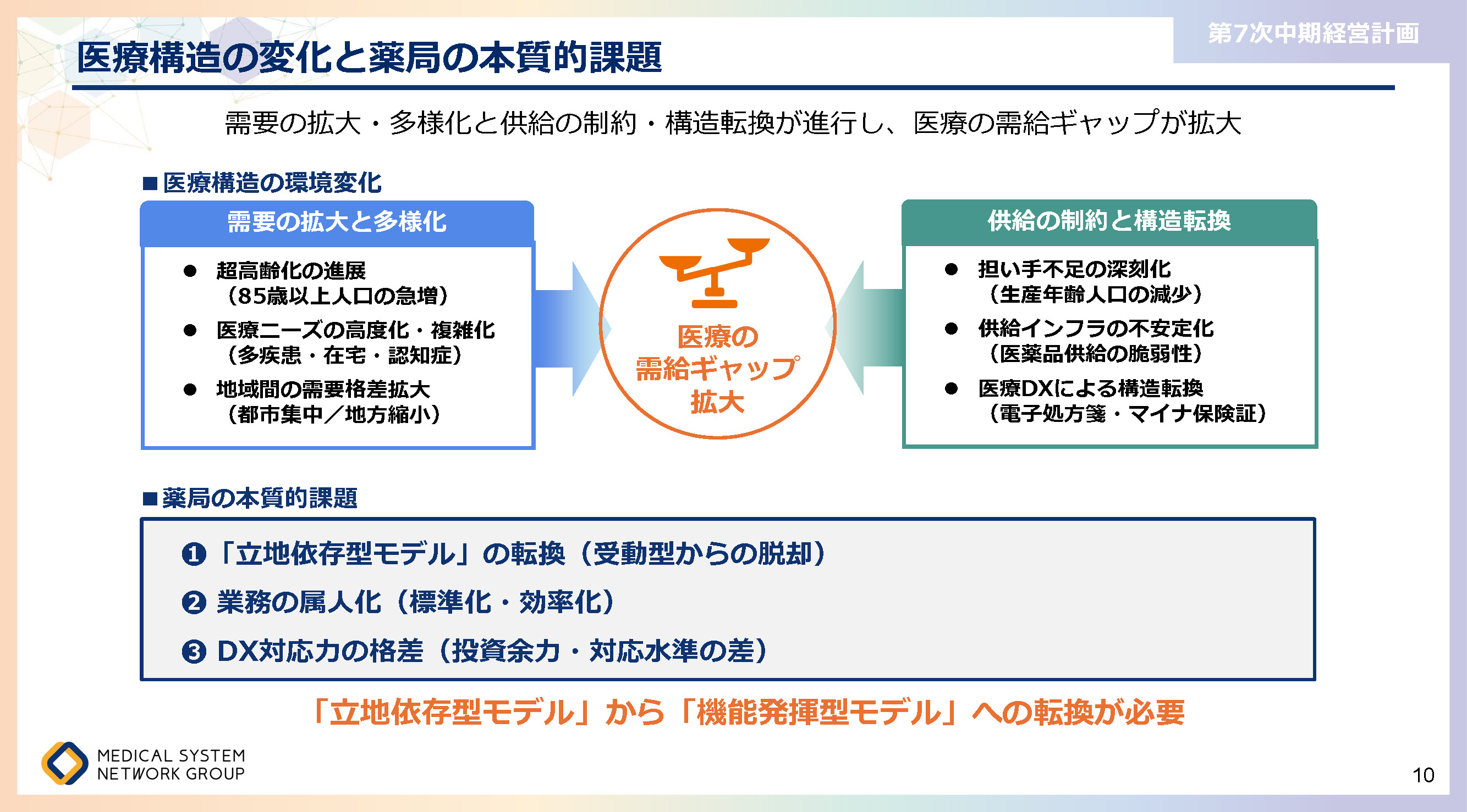 第7次中期経営計画_ページ_10