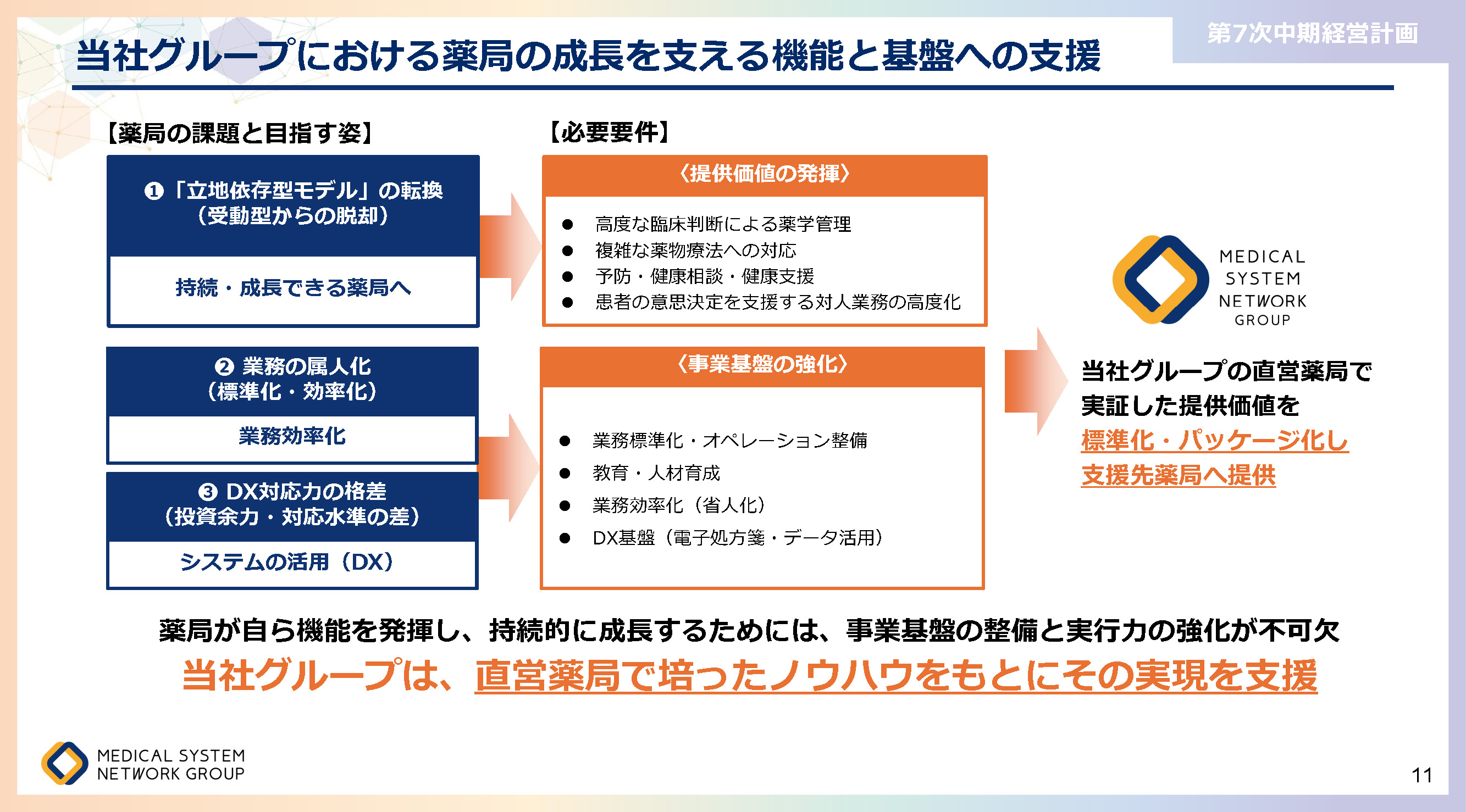 第7次中期経営計画_ページ_11