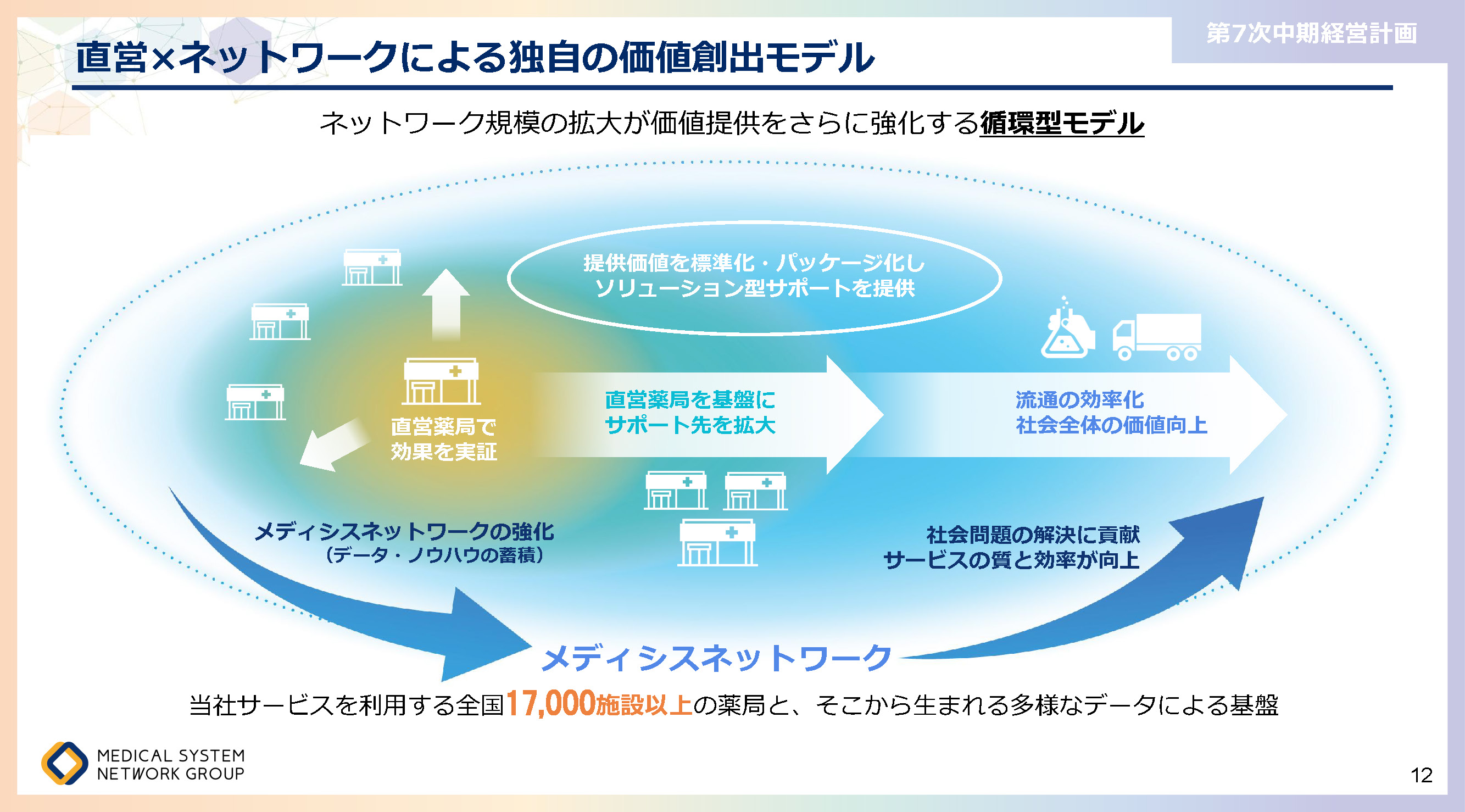 第7次中期経営計画_ページ_12