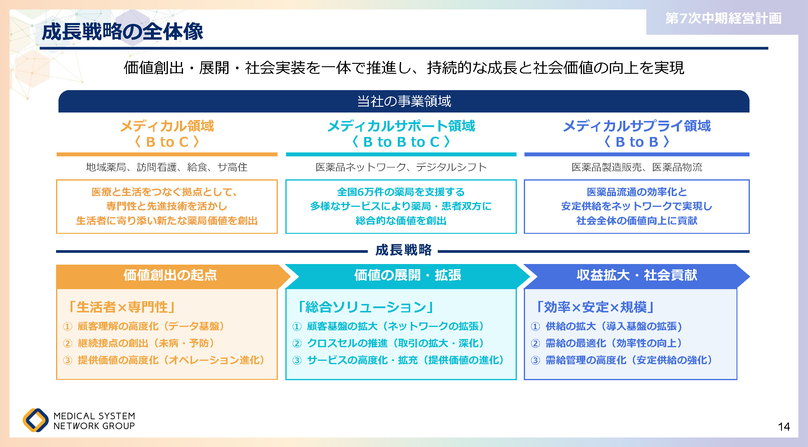 第7次中期経営計画_ページ_14