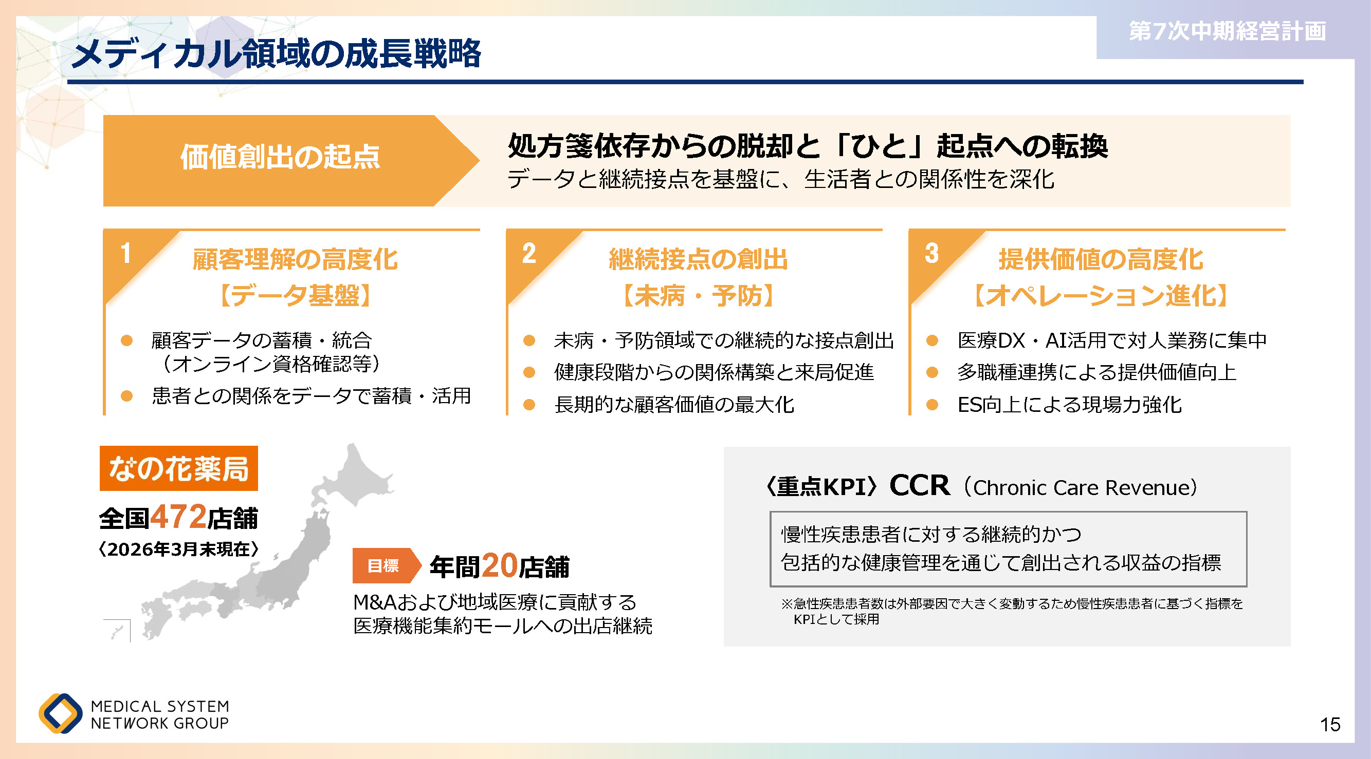 第7次中期経営計画_ページ_15