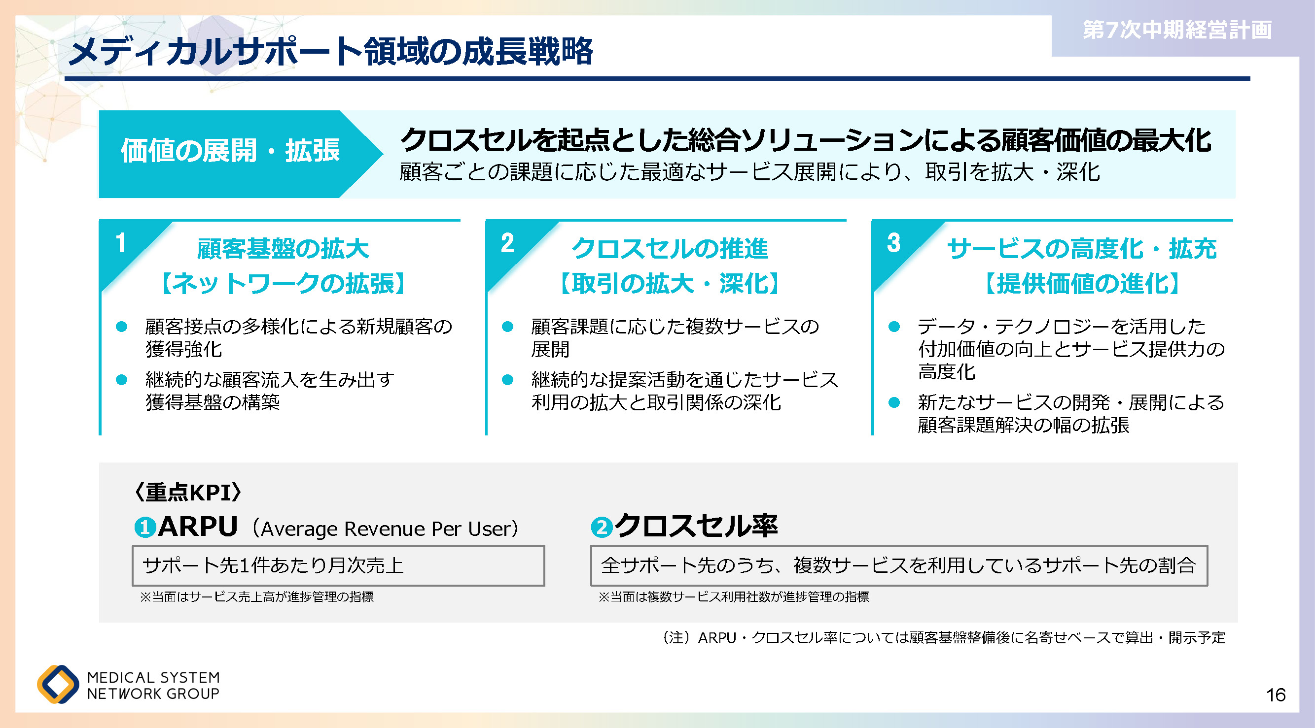 第7次中期経営計画_ページ_16