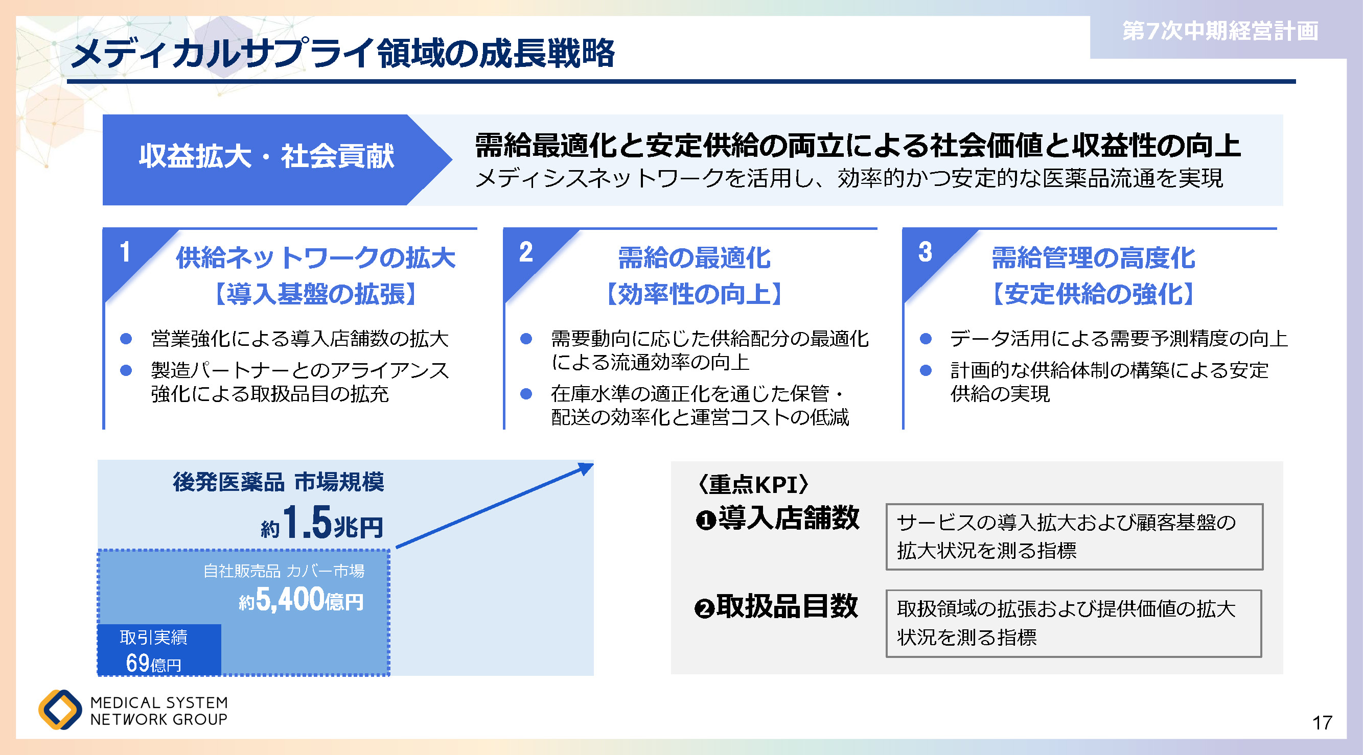 第7次中期経営計画_ページ_17