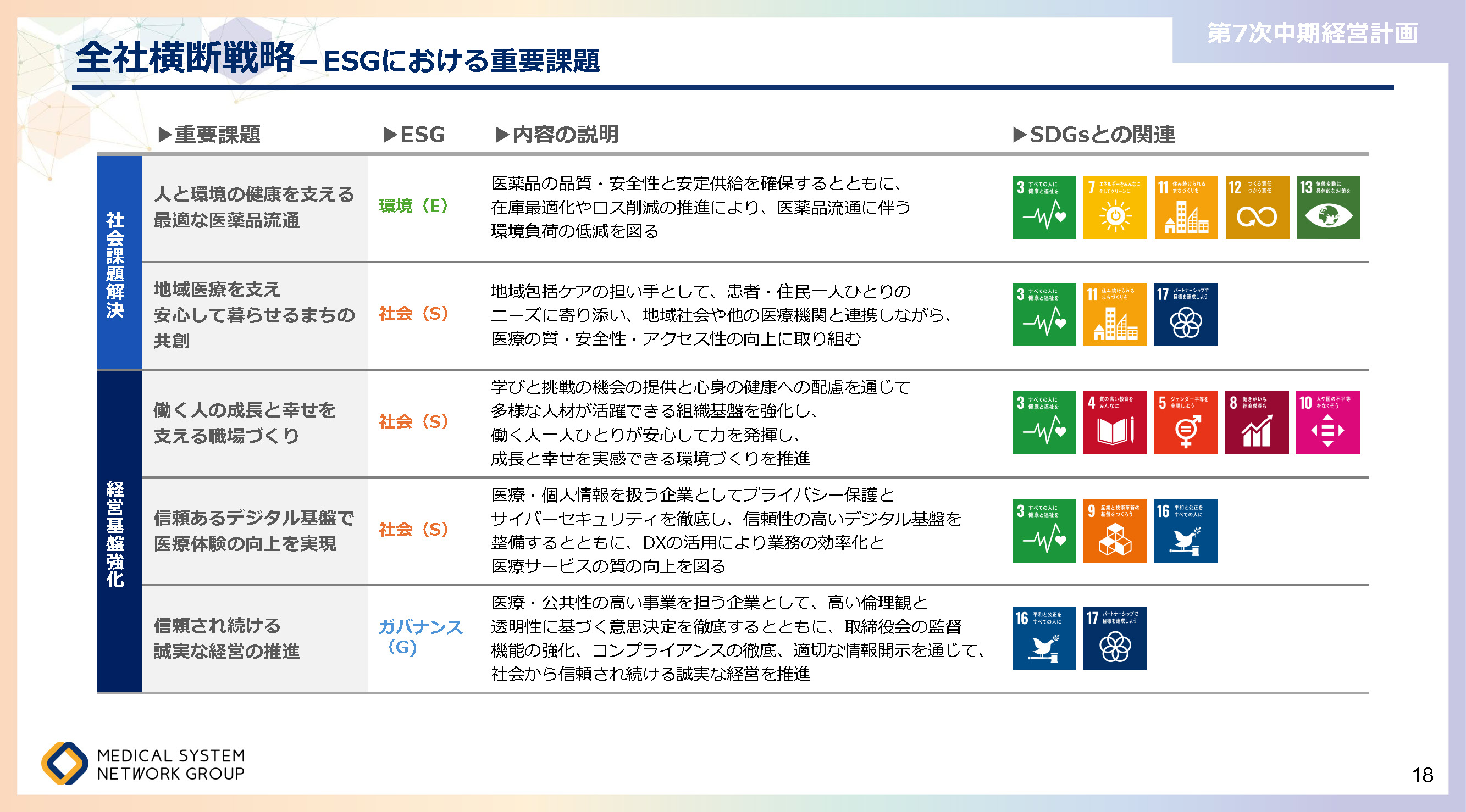 第7次中期経営計画_ページ_18