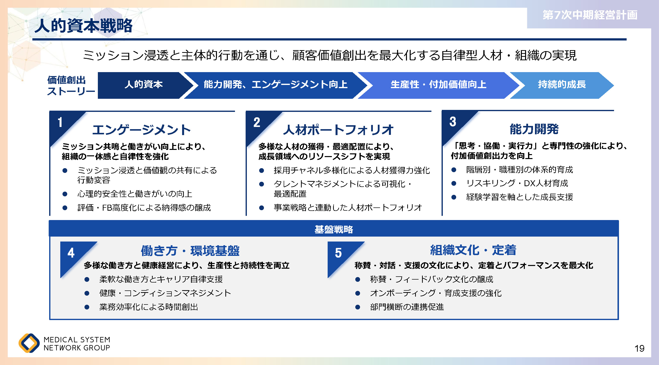 第7次中期経営計画_ページ_19