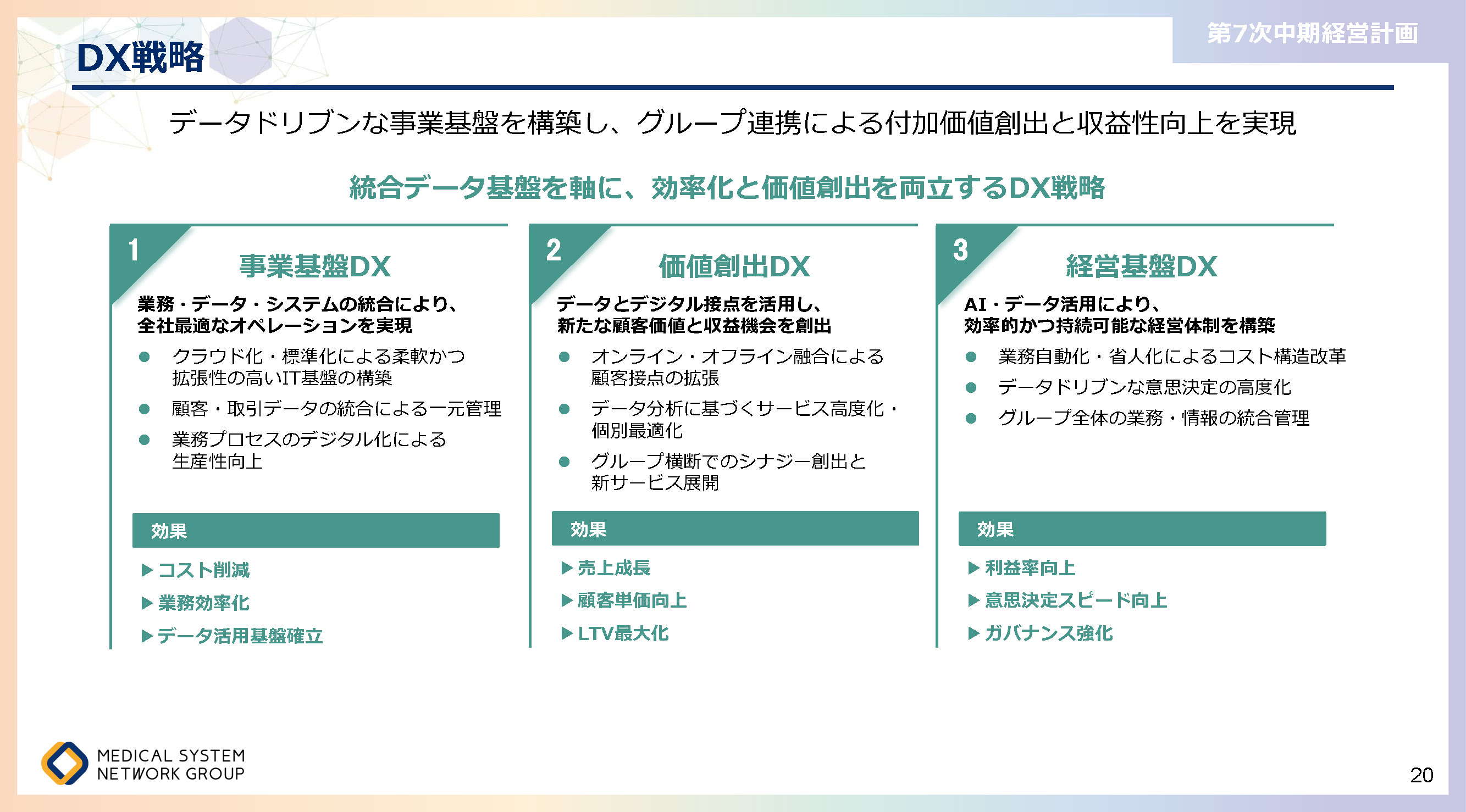 第7次中期経営計画_ページ_20