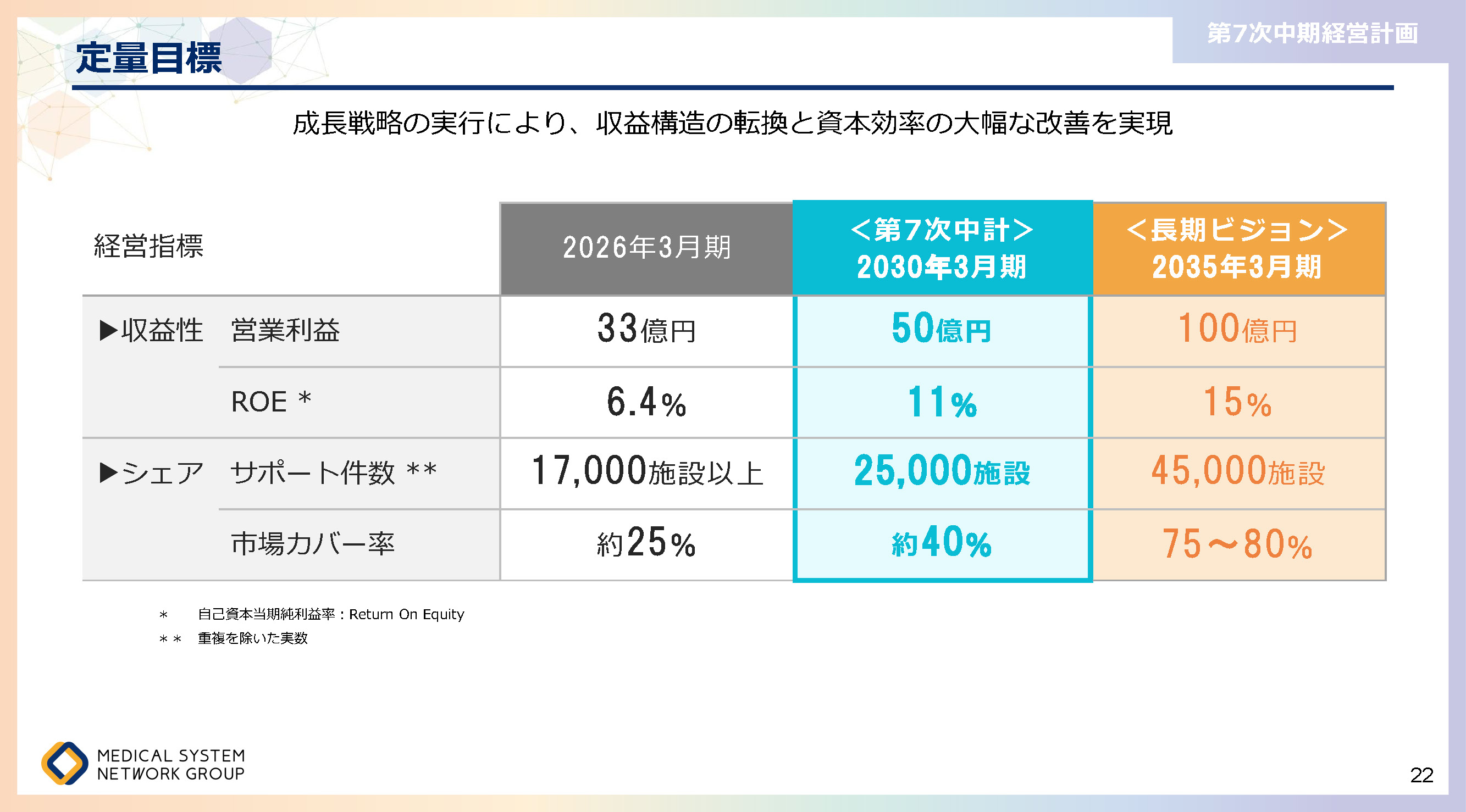 第7次中期経営計画_ページ_22