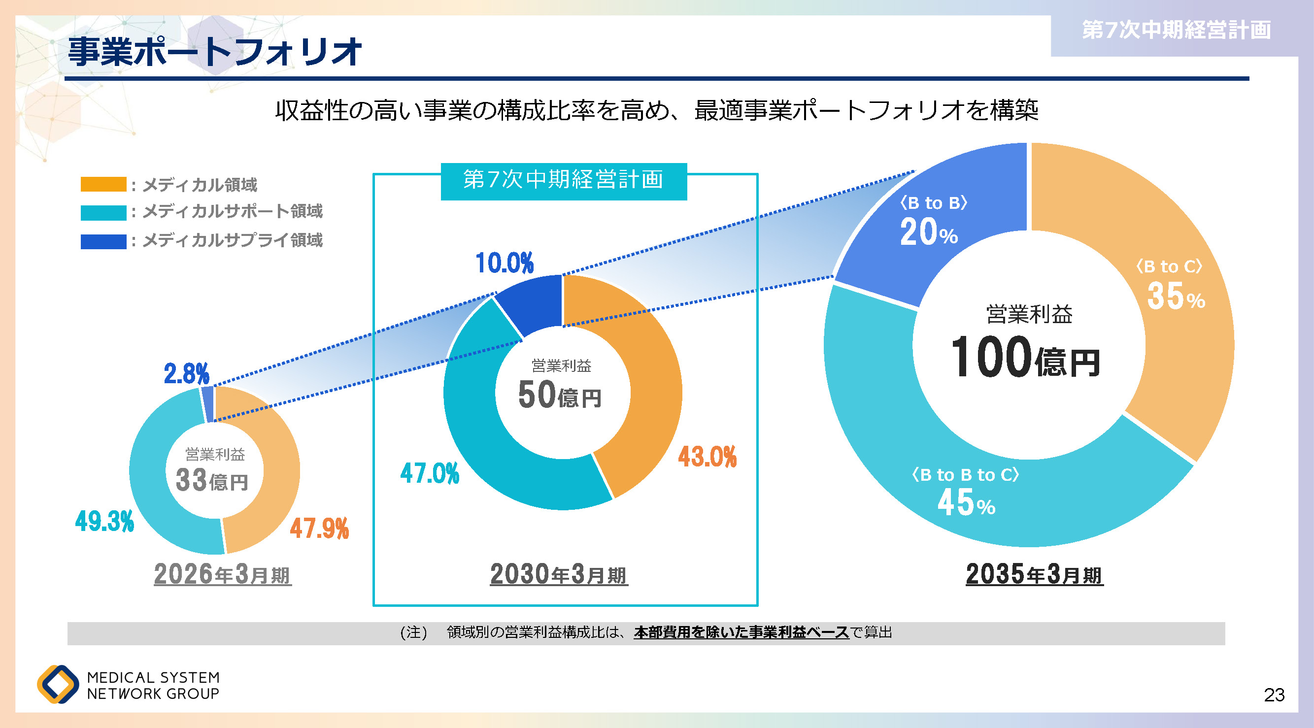 第7次中期経営計画_ページ_23