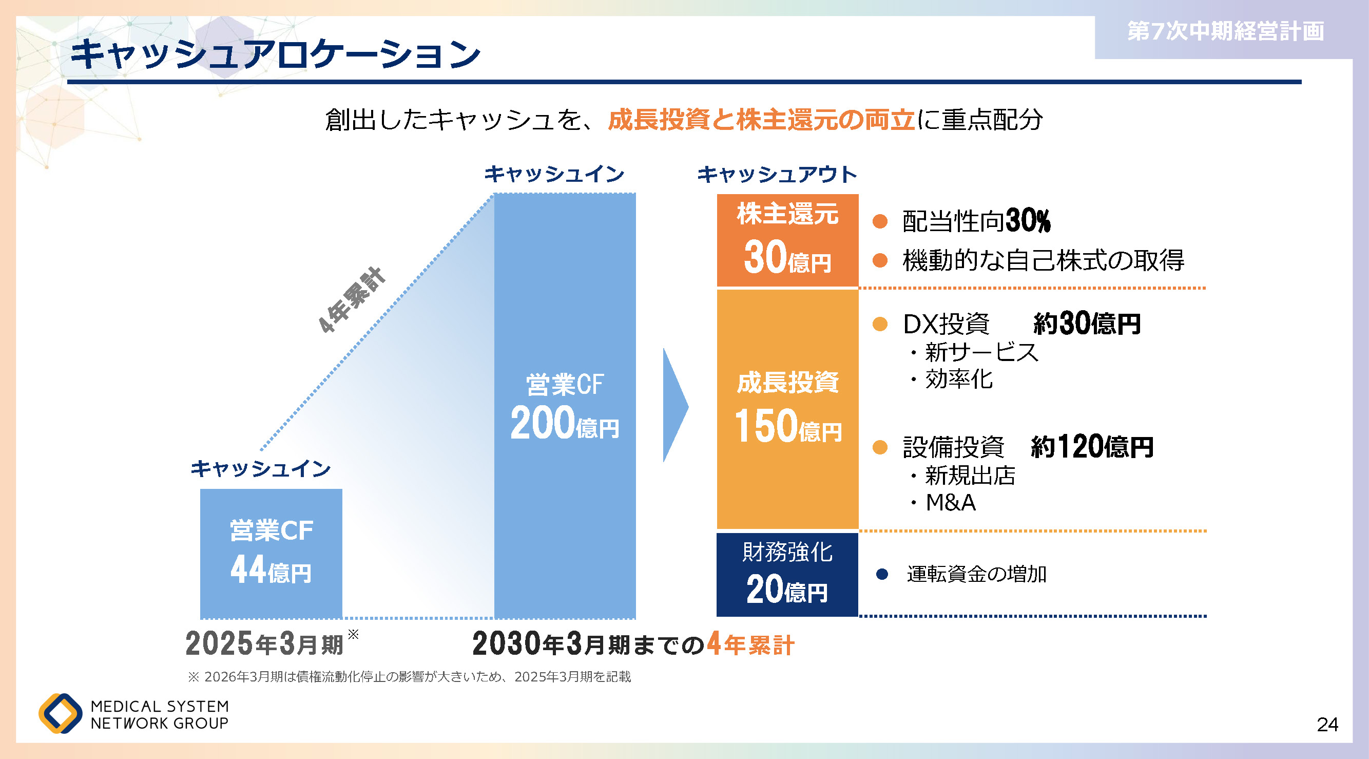第7次中期経営計画_ページ_24