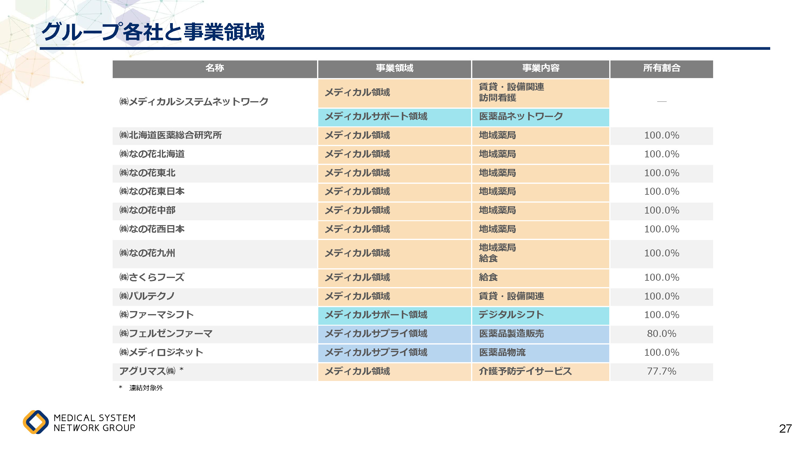 第7次中期経営計画_ページ_27