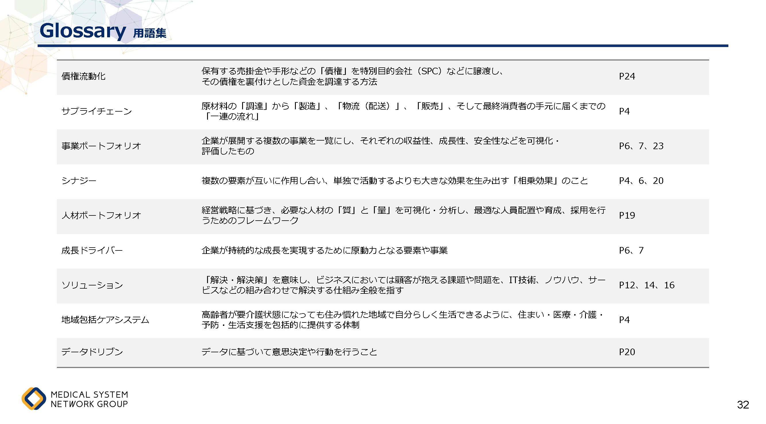 第7次中期経営計画_ページ_32
