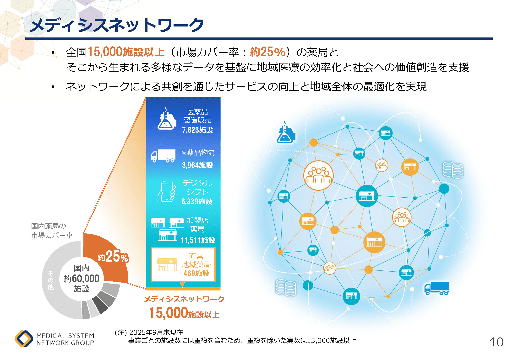 まちのあかり2035 10ページ