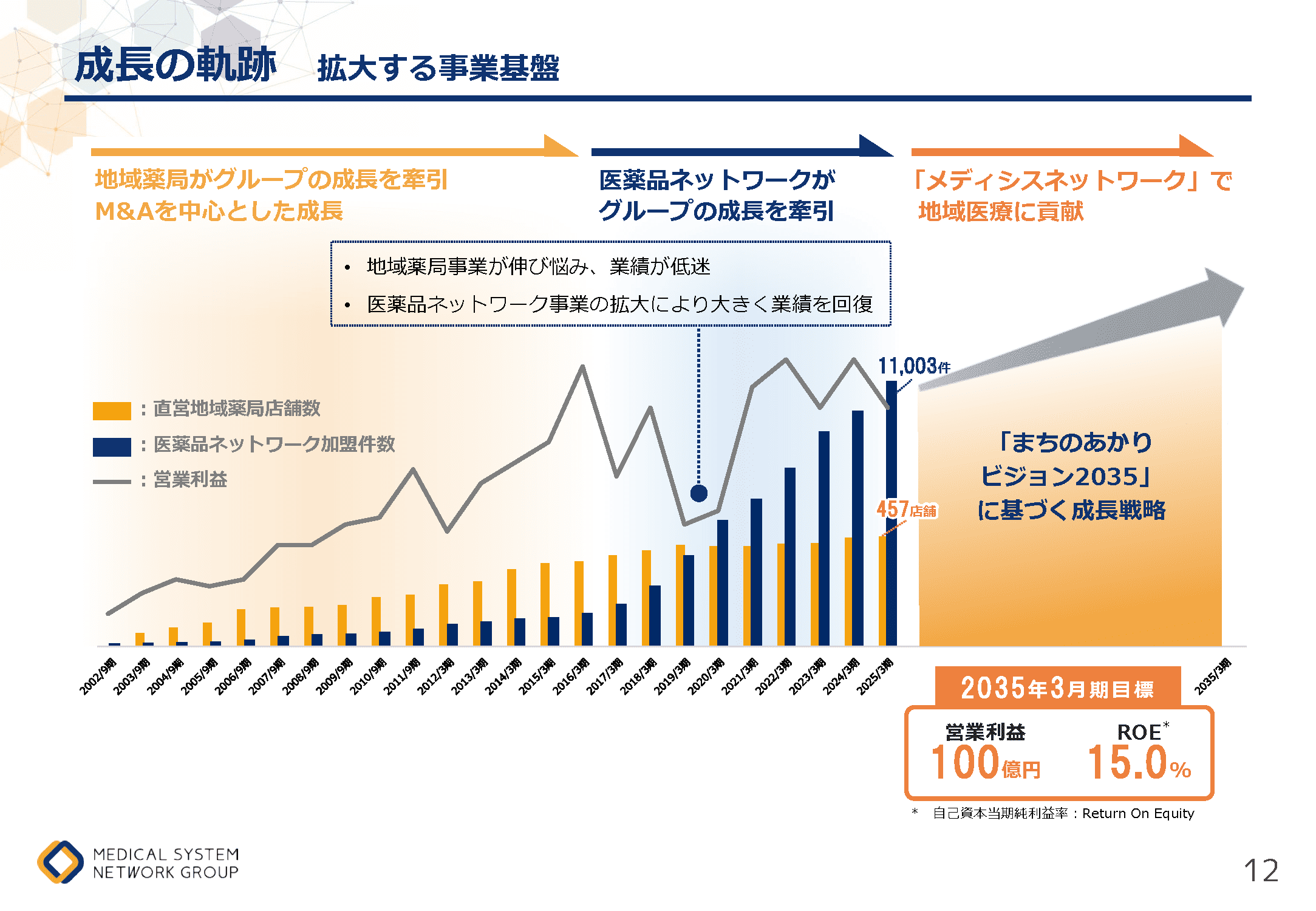 まちのあかり2035 12ページ