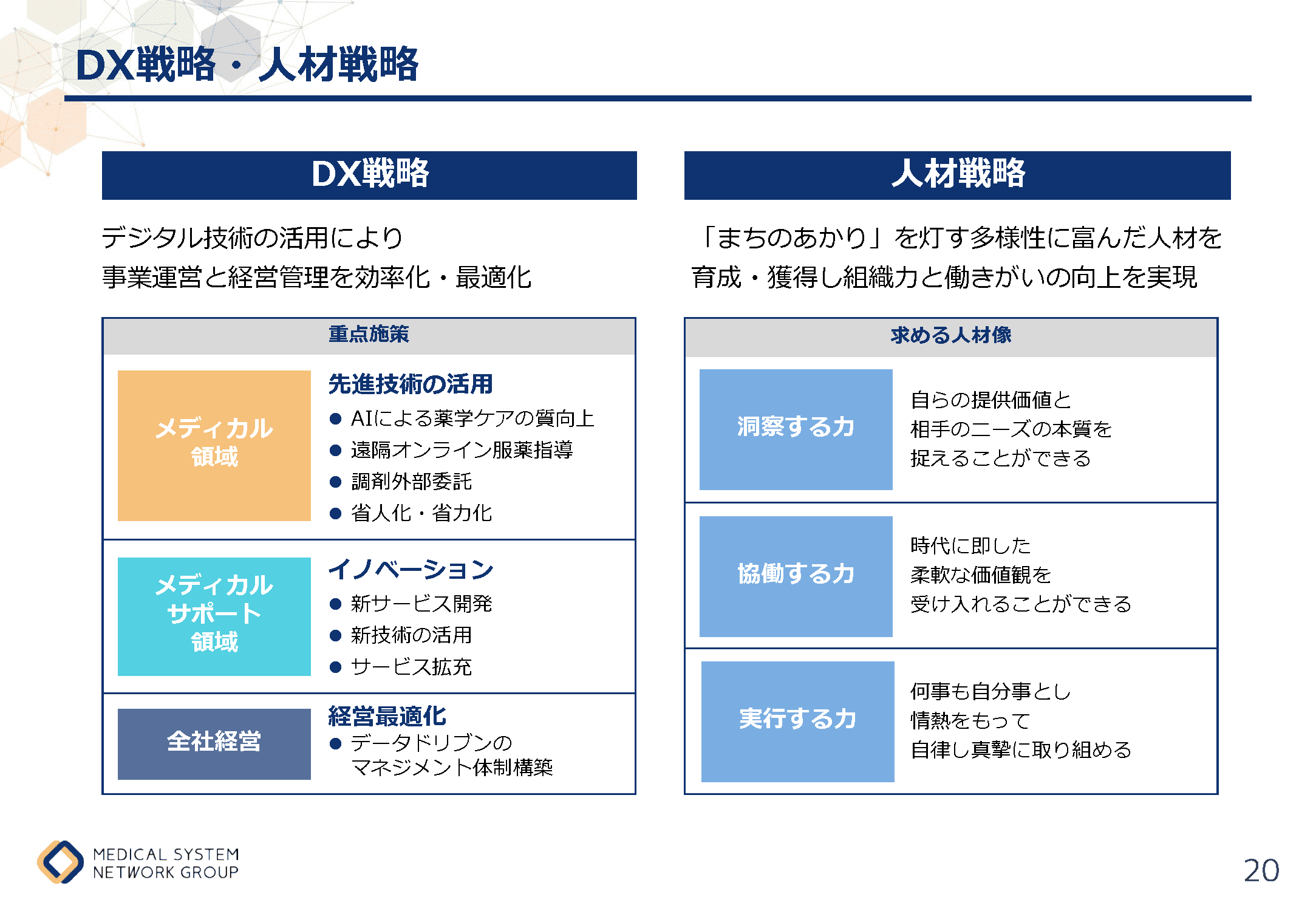 まちのあかり2035 20ページ
