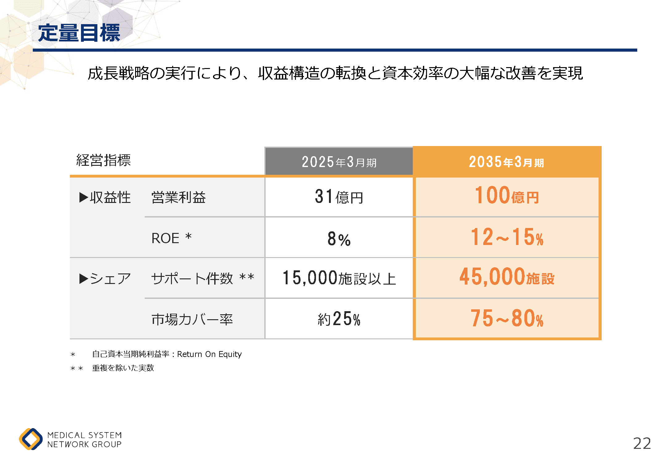 まちのあかり2035 22ページ
