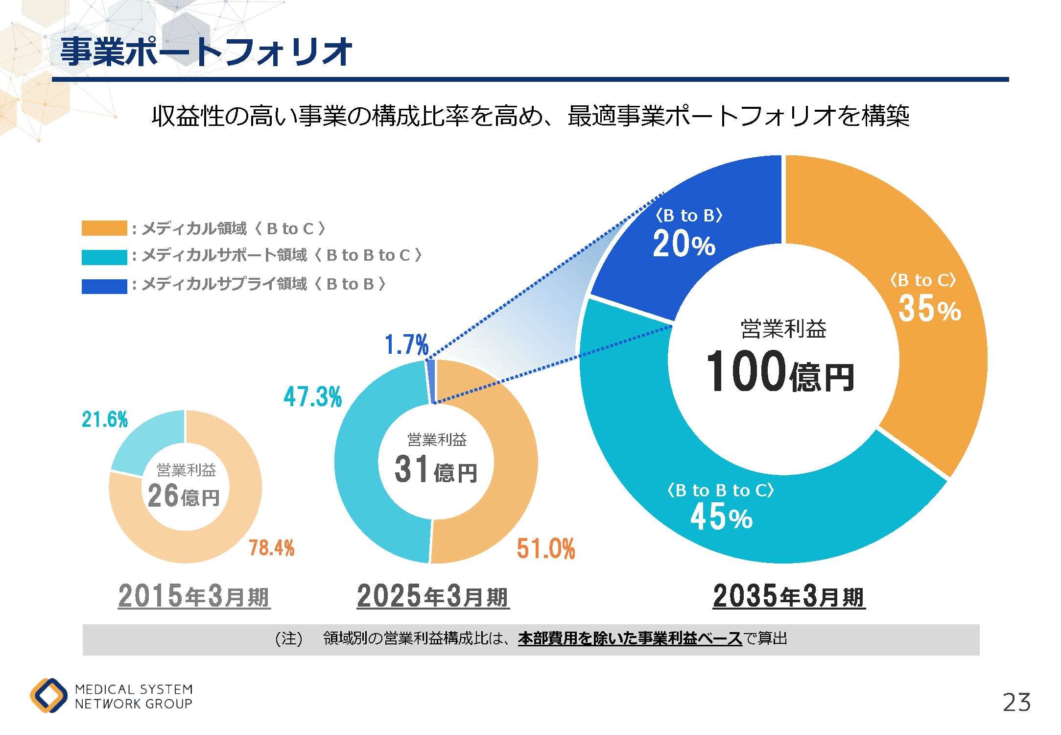 まちのあかり2035 23ページ