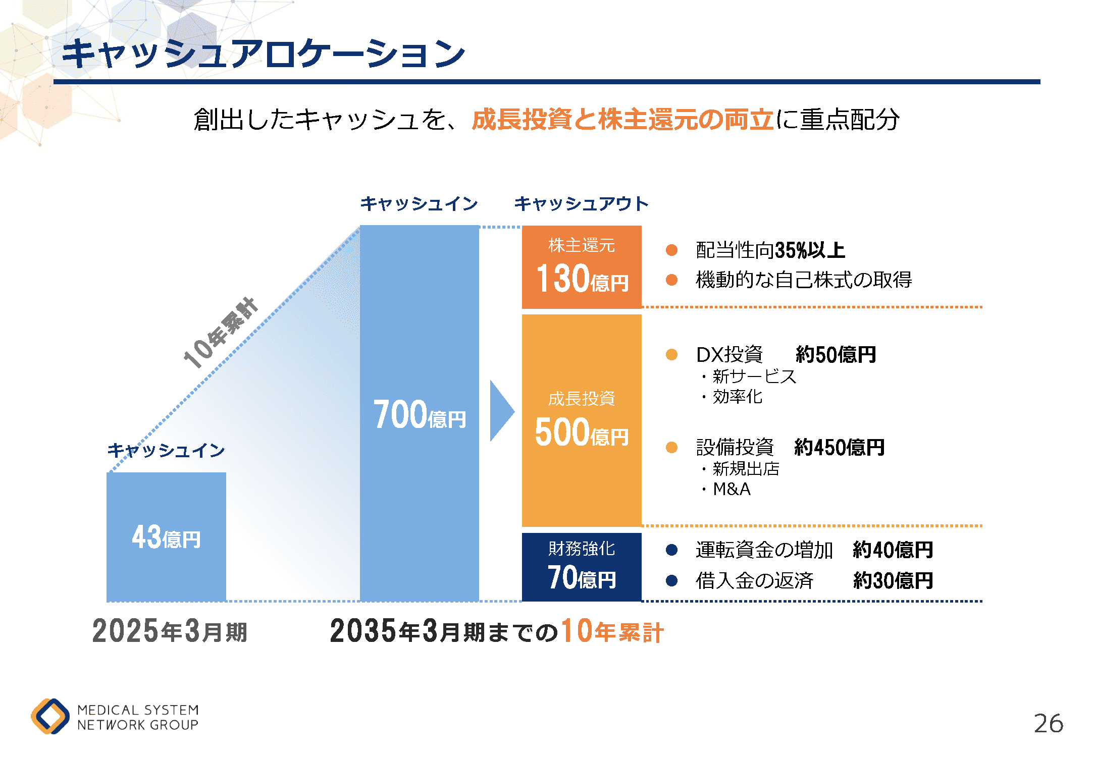 まちのあかり2035 26ページ