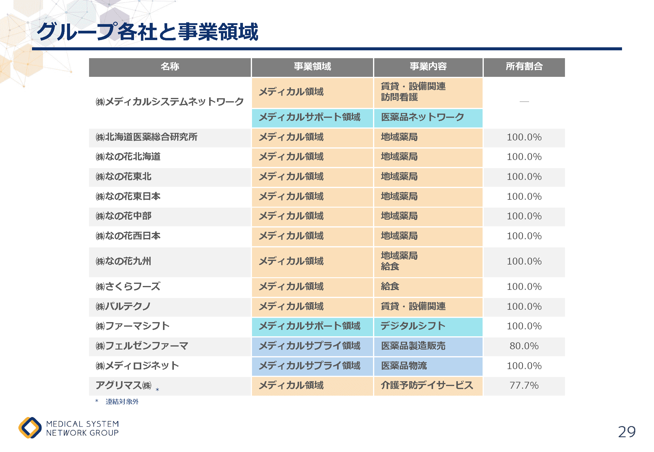 まちのあかり2035 29ページ