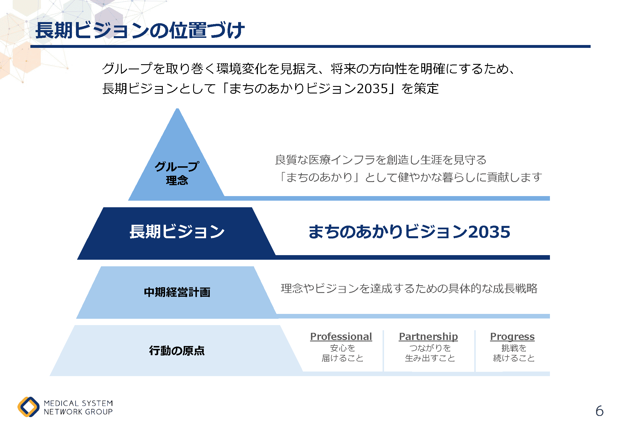 まちのあかり2035 6ページ